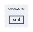 projects/ores.ore/include/ores.ore/xml