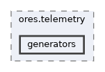 projects/ores.telemetry/include/ores.telemetry/generators