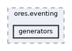 projects/ores.eventing/include/ores.eventing/generators