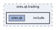 projects/ores.qt.trading/include