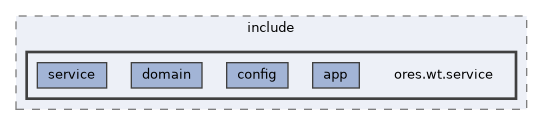 projects/ores.wt.service/include/ores.wt.service