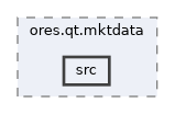 projects/ores.qt.mktdata/src