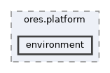 projects/ores.platform/include/ores.platform/environment