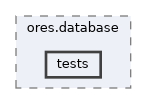 projects/ores.database/tests