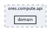 projects/ores.compute.api/include/ores.compute.api/domain