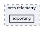 projects/ores.telemetry/include/ores.telemetry/exporting