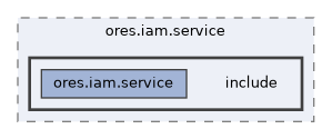 projects/ores.iam.service/include
