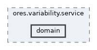 projects/ores.variability.service/include/ores.variability.service/domain