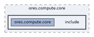 projects/ores.compute.core/include