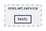 projects/ores.wt.service/tests