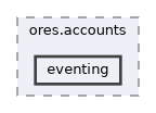 projects/ores.accounts/include/ores.accounts/eventing