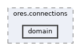 projects/ores.connections/include/ores.connections/domain