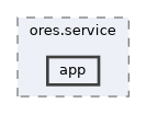 projects/ores.service/include/ores.service/app