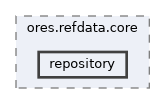 projects/ores.refdata.core/include/ores.refdata.core/repository