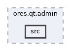 projects/ores.qt.admin/src