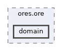 projects/ores.ore/include/ores.ore/domain