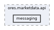 projects/ores.marketdata.api/include/ores.marketdata.api/messaging
