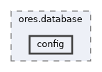 projects/ores.database/include/ores.database/config