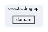 projects/ores.trading.api/include/ores.trading.api/domain