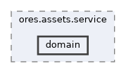 projects/ores.assets.service/include/ores.assets.service/domain