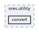 projects/ores.utility/include/ores.utility/convert