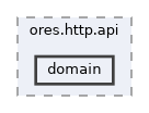 projects/ores.http.api/include/ores.http.api/domain