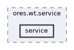 projects/ores.wt.service/include/ores.wt.service/service