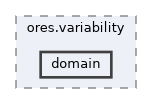 projects/ores.variability/include/ores.variability/domain