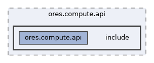 projects/ores.compute.api/include