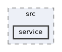 projects/ores.wt.service/src/service