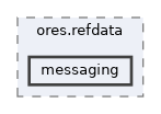 projects/ores.refdata/include/ores.refdata/messaging