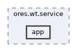 projects/ores.wt.service/include/ores.wt.service/app