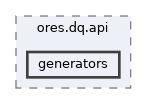 projects/ores.dq.api/include/ores.dq.api/generators