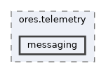 projects/ores.telemetry/include/ores.telemetry/messaging