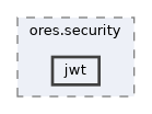 projects/ores.security/include/ores.security/jwt