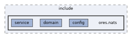 projects/ores.nats/include/ores.nats