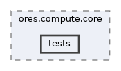 projects/ores.compute.core/tests