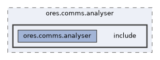 projects/ores.comms.analyser/include