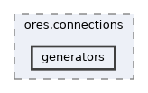 projects/ores.connections/include/ores.connections/generators