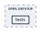 projects/ores.service/tests