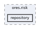 projects/ores.risk/include/ores.risk/repository