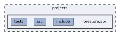 projects/ores.ore.api