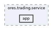 projects/ores.trading.service/include/ores.trading.service/app