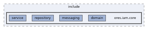 projects/ores.iam.core/include/ores.iam.core