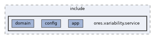 projects/ores.variability.service/include/ores.variability.service