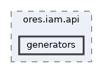 projects/ores.iam.api/include/ores.iam.api/generators