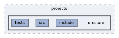 projects/ores.ore
