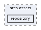 projects/ores.assets/include/ores.assets/repository