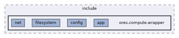 projects/ores.compute.wrapper/include/ores.compute.wrapper