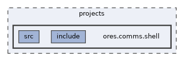 projects/ores.comms.shell